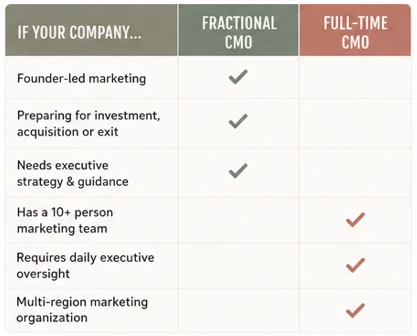 Decision Matrix