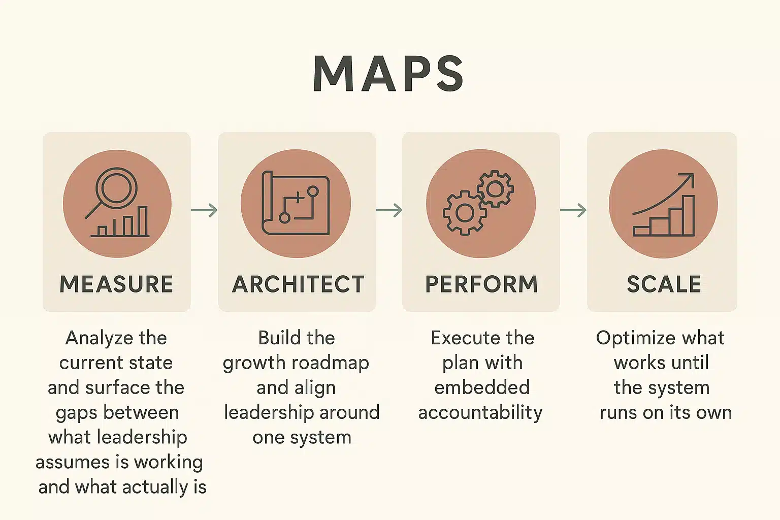 maps-framework-diagram-v2 maps-framework-diagram-v2