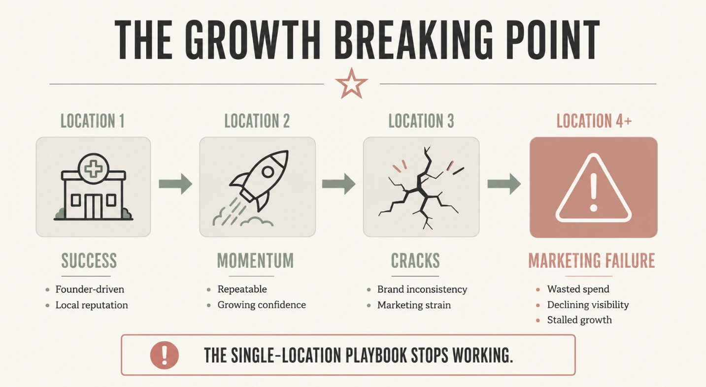 the growth breaking point the growth breaking point