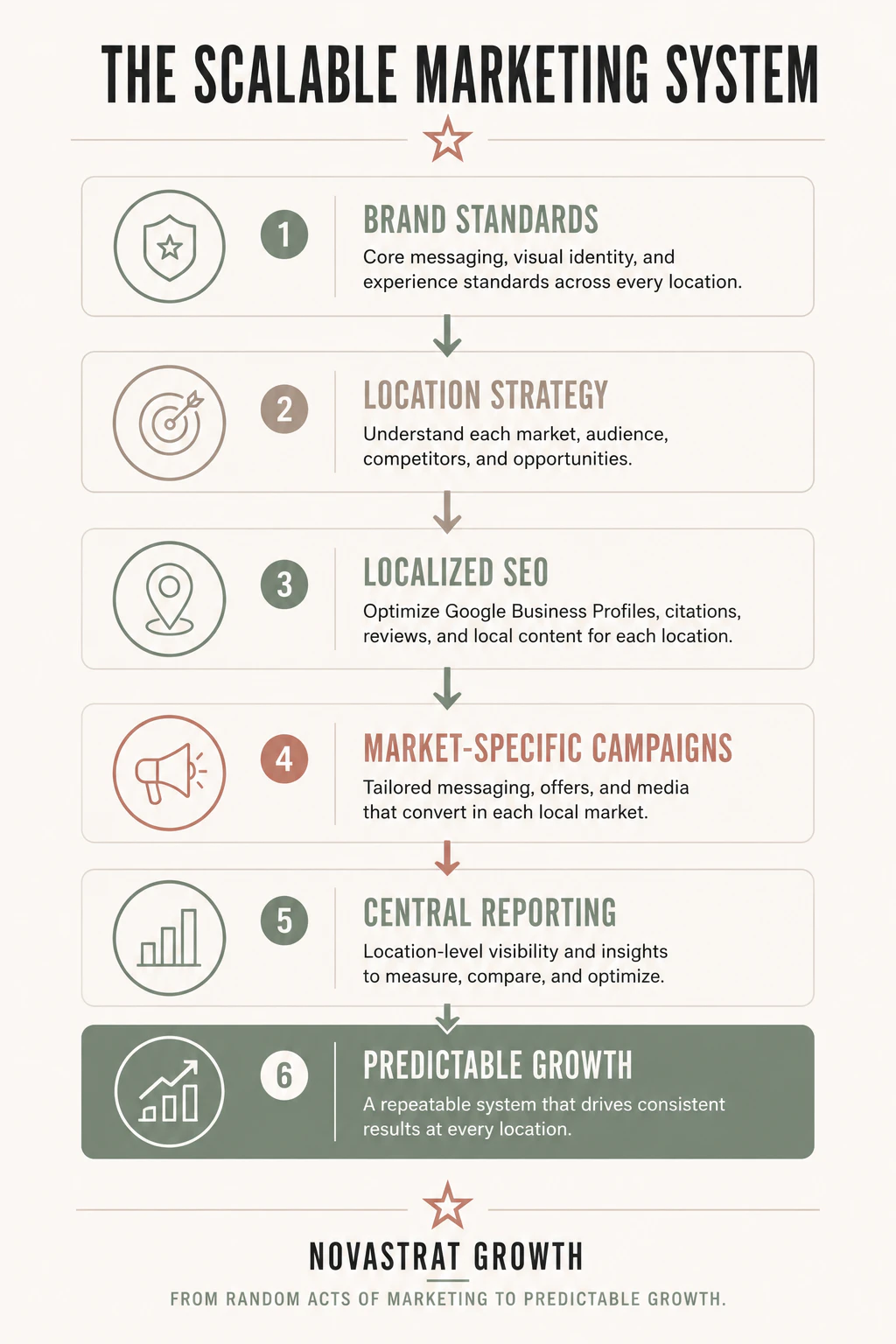 the scable marketing system the scable marketing system