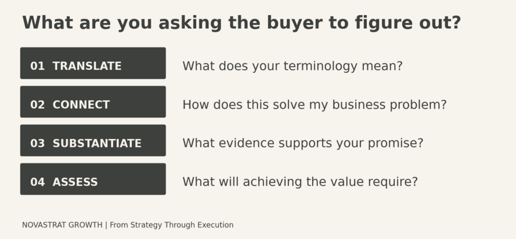Buyer Understanding