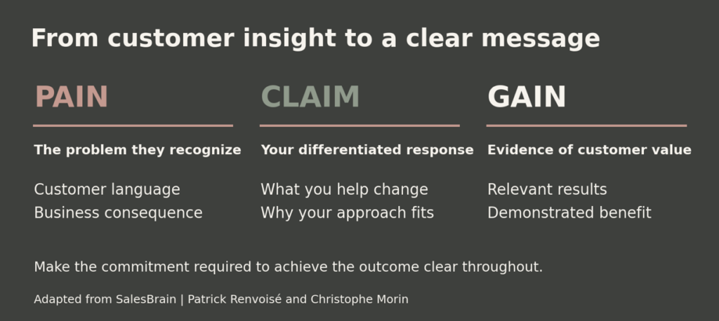 Customer Insight to Clear Message